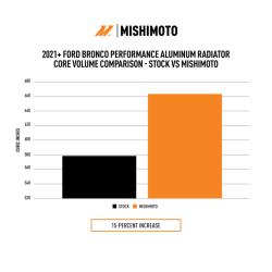 MISHIMOTO MMRADBR21