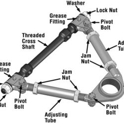 SPC Performance 92252