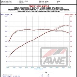 AWE TUNING 302043658