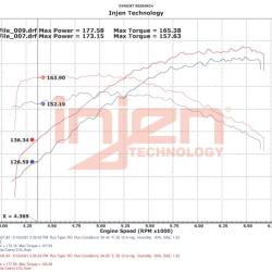 Injen SP2037P