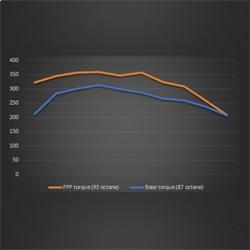 FORD RACING M9603REB