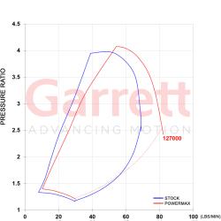 Garrett 886976-5004S