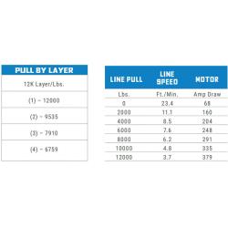 Superwinch 1712200