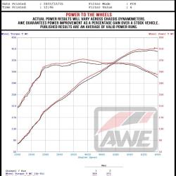 AWE TUNING 302531389