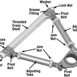 SPC Performance 92352