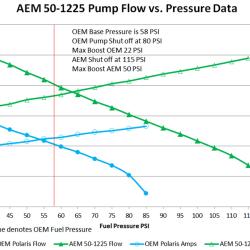 AEM 50-1225