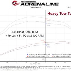 aFe 77-32003