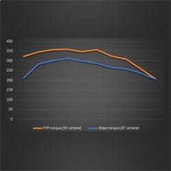 FORD RACING M9603REB