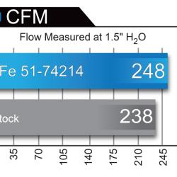 aFe 51-74214