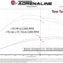 aFe 77-32003