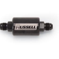 Russell 650603