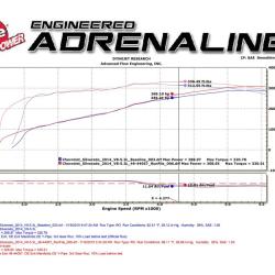 AFE Exhaust Cat Back aFe 49-34131-P