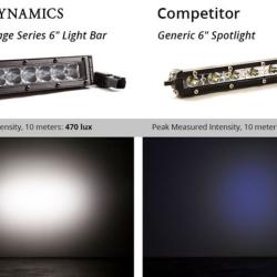 Diode Dynamics DD5014P