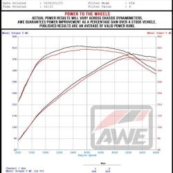 AWE TUNING 301542625