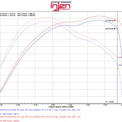 Injen PF5014WB