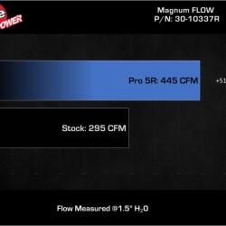 AFE Magnum FLOW OE Repacement Filters aFe 30-10337
