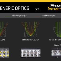 DIODE DYNAMICS DD6033S