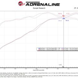 aFe 51-12742