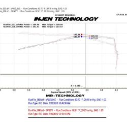 Injen SP3071P