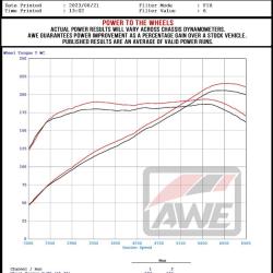 AWE TUNING 302033331