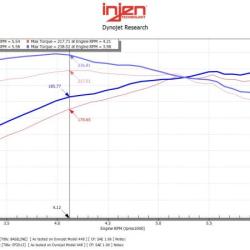 Injen PF2013RB