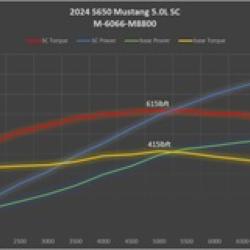 FORD RACING M6066M8800