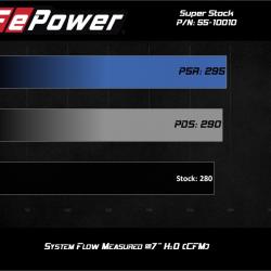 aFe 55-10010D