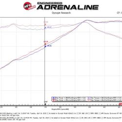 aFe 56-10004DR