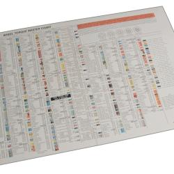 SPC Performance 70050