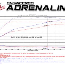 aFe 77-43007