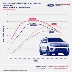Ford Racing M-9603-EN35