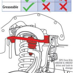 SPC PERFORMANCE 25680