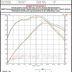 AWE TUNING 321511020