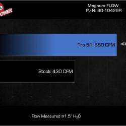 AFE Magnum FLOW OE Repacement Filters aFe 30-10429R