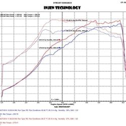 INJ EVO Intakes Injen EVO1206