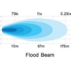 GO RHINO 750700321FCS