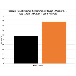 MISHIMOTO MMRTMUS24P