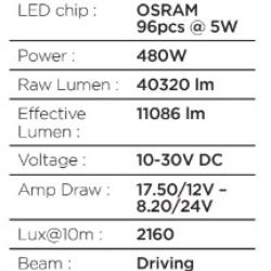 GO RHINO 754805012CDS