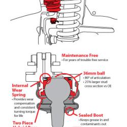 SPC PERFORMANCE 25465