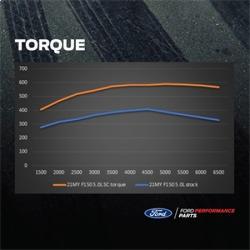 FORD RACING M6066F150SCA