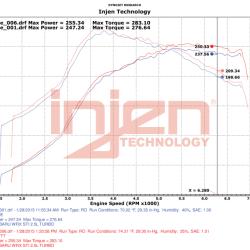 Injen SES1207TT