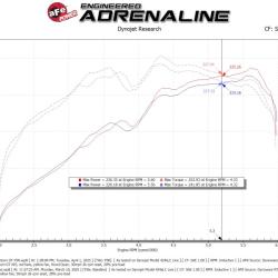 aFe 50-70133R