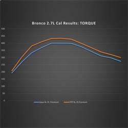 FORD RACING M9603B27