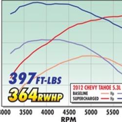 Edelbrock 1564