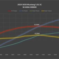 FORD RACING M6066M8800