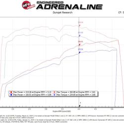 aFe 54-13013R-1