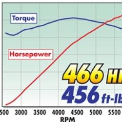 Edelbrock 1532