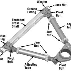 SPC PERFORMANCE 92342