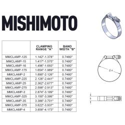 MISHIMOTO MMCLAMP3GD
