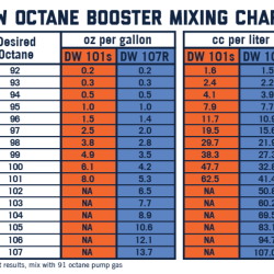 DEATSCHWERKS 1101SCS